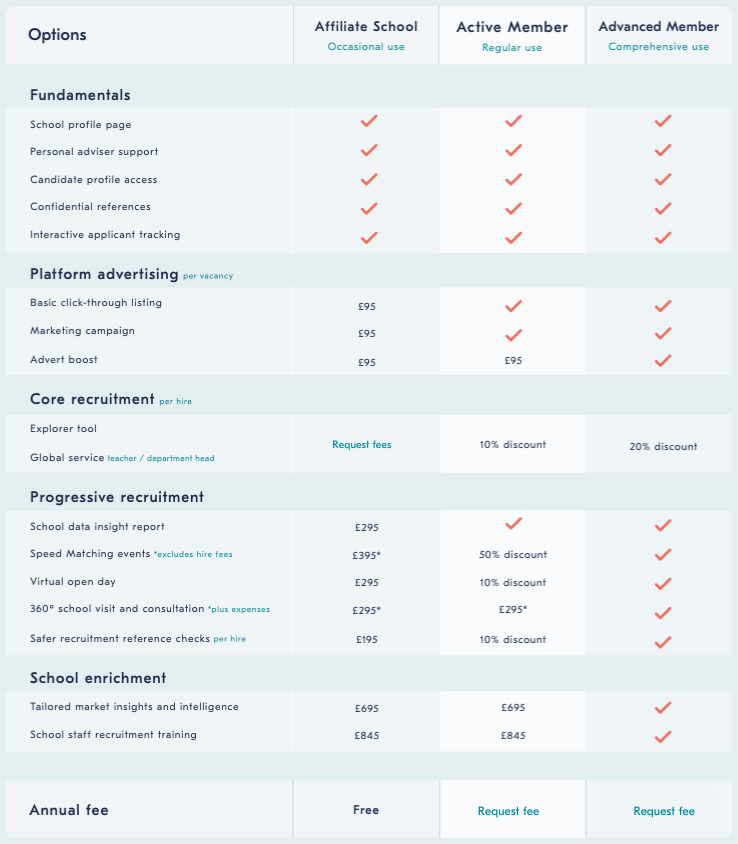 Membership options