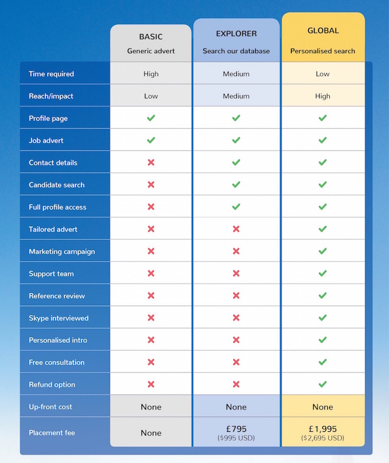 Pricing table - high quality