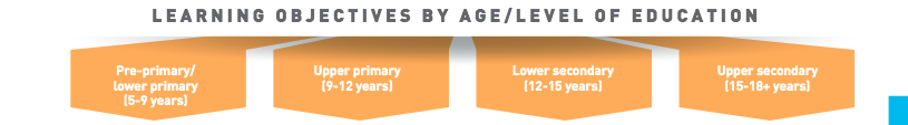 Global Citizenship Education objectives