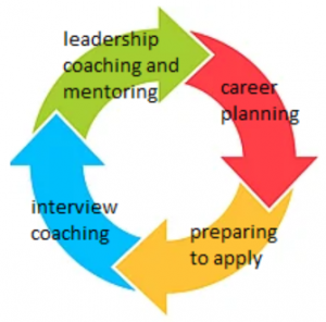 leadership ladder recruitment