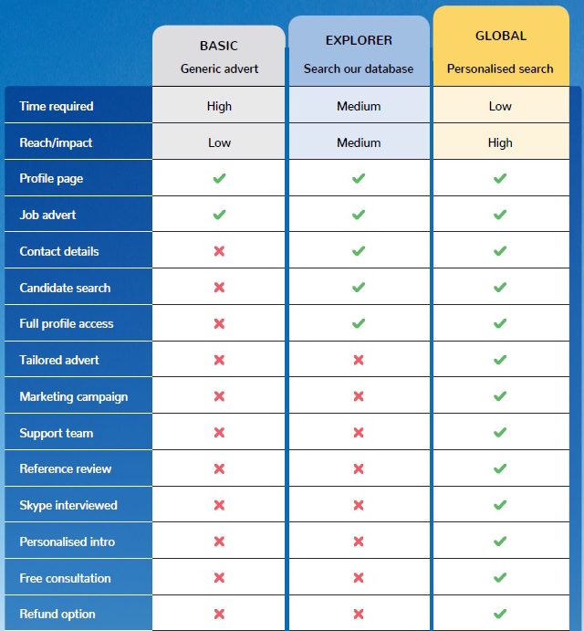 Summary-of-our-3-services-for-schools