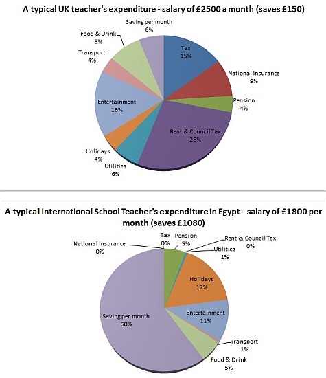 teacher-expenditures-uk-and-egypt