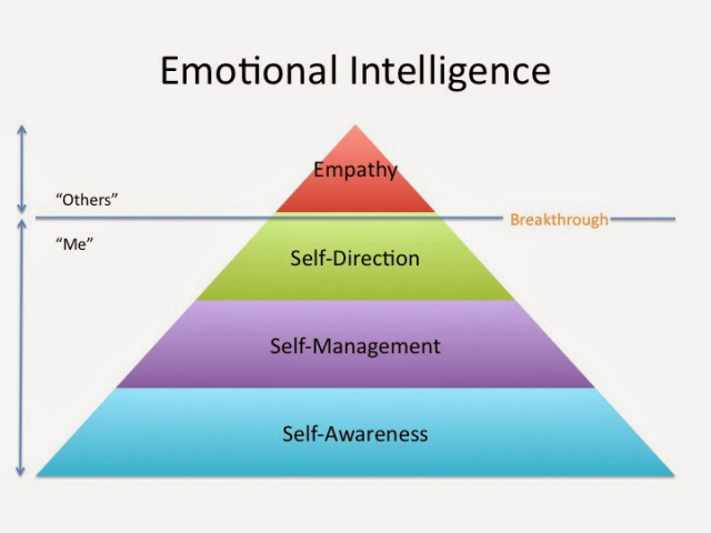 emotional-intelligence