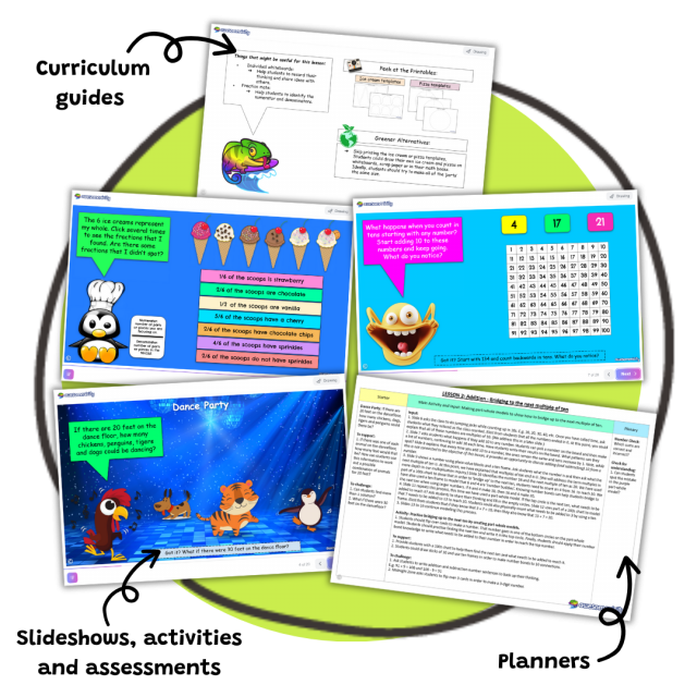 A collage of five colourful educational resources, including an ice cream fractions activity, a number chart, a dance party scene with animals, and a lesson plan on multiplication by 2, all set against a green circular background.