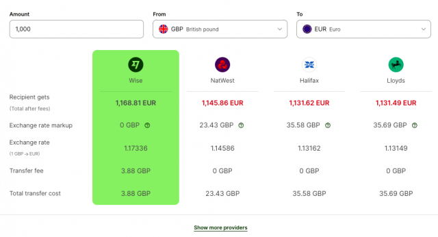 Currency conversion chart comparing GBP to EUR, showing Wise, NatWest, Halifax, and Lloyds with recipient amounts, exchange rates, and transfer fees